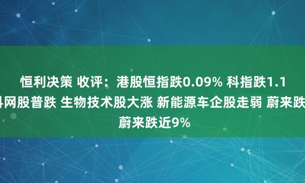 恒利决策 收评：港股恒指跌0.09% 科指跌1.18% 科网股普跌 生物技术股大涨 新能源车企股走弱 蔚来跌近9%